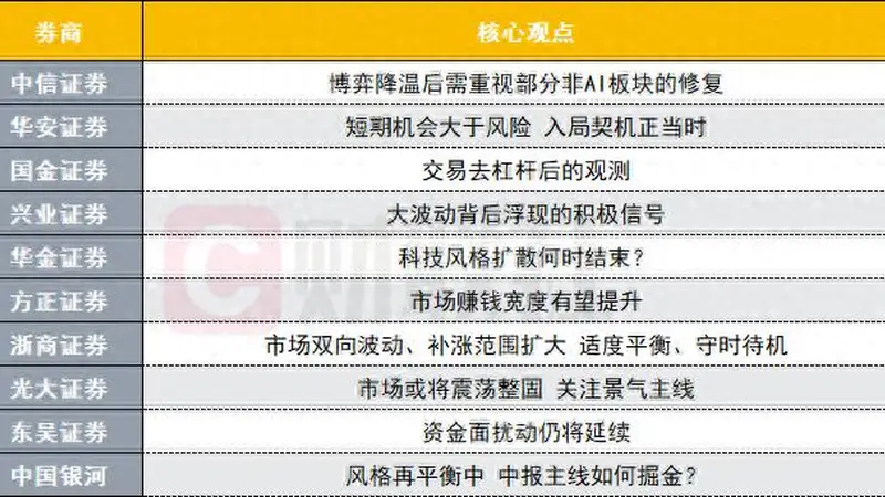 中报主线如何掘金？科技风格扩散何时结束？十大券商策略来了