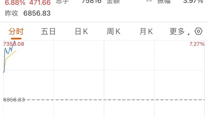 刚刚，韩股又熔断！谁在制造韩国股市“过山车”？
