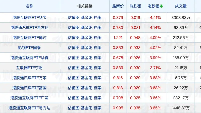 又有公募出手自购；“翻倍基”重仓方向曝光