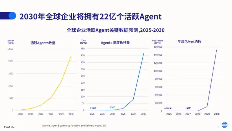 WAIC 2026:谁在定义AI的尺子?