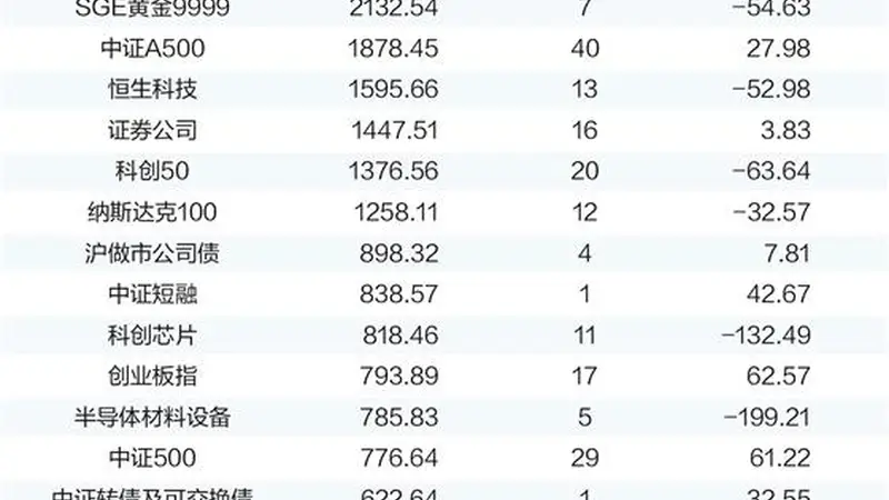 ETF“一哥”十日三度易主,产品百花齐放生态焕然一新