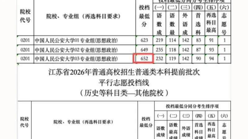 时代变了，清华的分可以去上公安大学了
