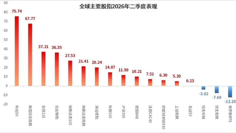 市场风格变了吗？鑫元基金基金经理怎么看