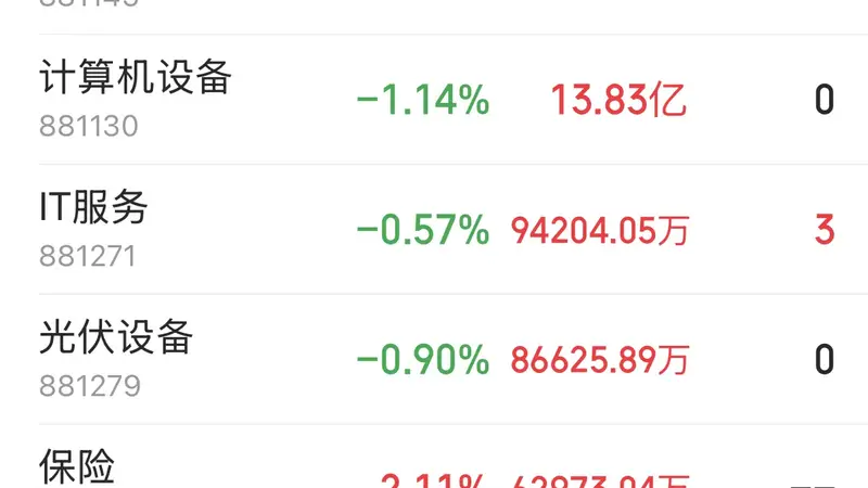 半导体全天获主力大举净流入,能源金属遭资金抛售