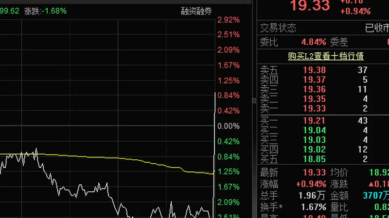 英伟达Vera Rubin平台加速扩产 多只概念股尾盘异动