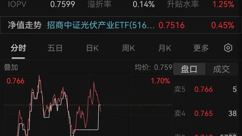 光伏产业受资金追捧 连续两日吸金13.21亿元政策加码新国标加速出清