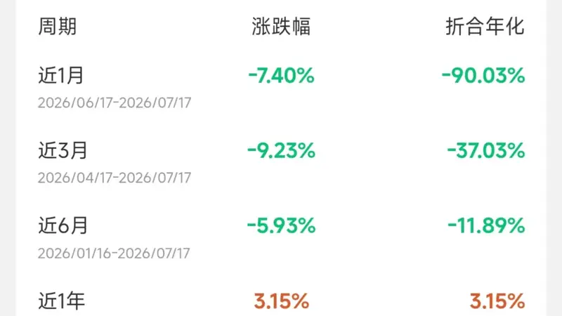 银行理财收益缩水，机构集体喊话，投资者该如何应对？