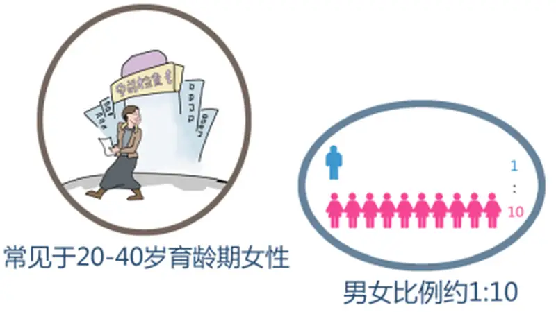 古城里的“东方美女病”患者,备孕生子需恪守这两大健康准则
