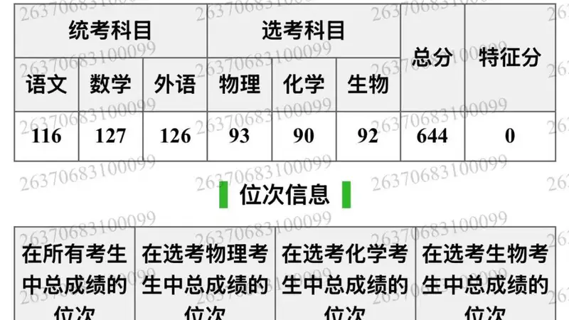 填报志愿没看清本部和分校，山东644分考生被厦大马来西亚分校录取，家长：费用太高，无奈选择复读