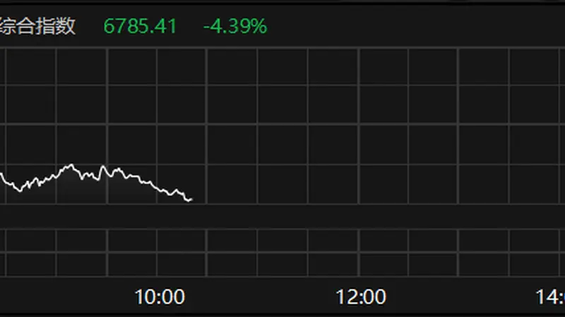 韩国综合指数跌超4% SK海力士跌近5%