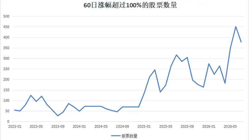 【深度】A股市场波动加大,3.3万亿量化资金之辩