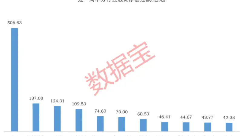 融资资金盯上6股（附名单）