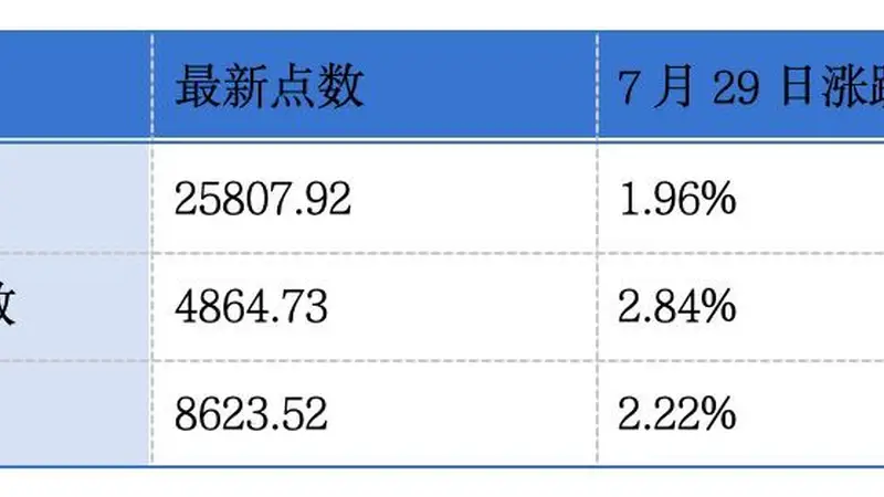 聚辰股份、德业股份、誉研堂递表港交所;雍禾医疗、西普尼、复星国际发盈喜丨港交所早参