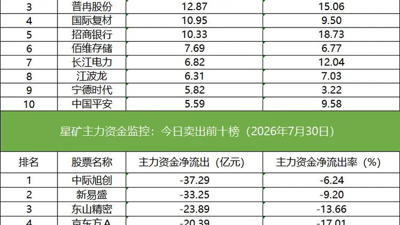 数据看盘多家机构和外资激烈博弈东山精密，量化资金扎堆源杰科技