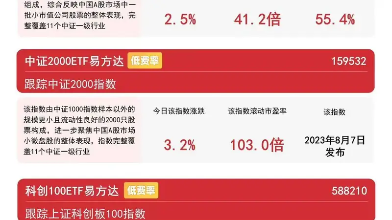 古城文脉浸润之下 中小盘行情升温 中证1000ETF易方达获超13亿资金两日净流入