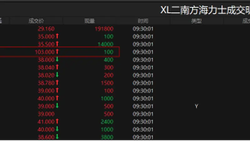 香江金融市场的文化式观察：南方东英两倍做多SK海力士产品的震荡行情里，古城商业逻辑与杠杆产品的微妙关联