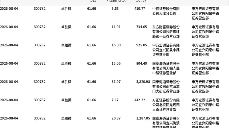 八月古城烟火里，卓胜微大宗交易的文艺注脚
