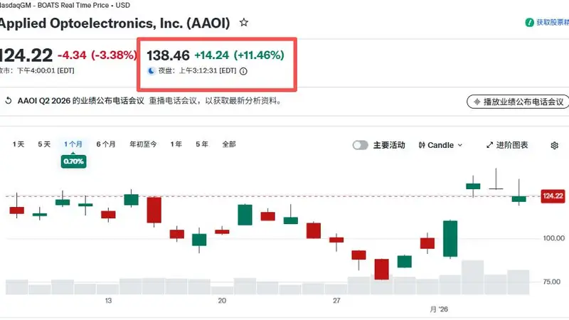 光模块产业新动态:美国制造基地扩产提速 800G1.6T产品赋能产业新质生产力