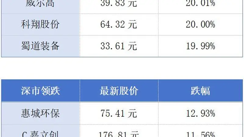 港澳地区居民每年在惠州购房近5000套；比亚迪销量跻身全球车企第六丨大湾区财经早参