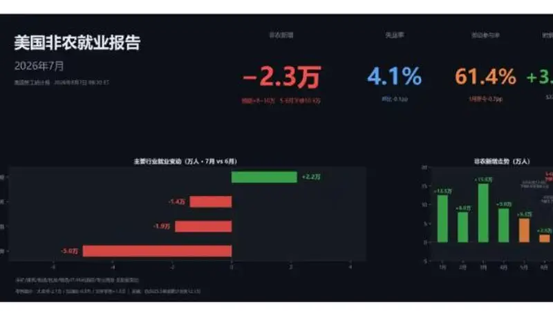 央妈增持20吨！黄金，这个价格很重要！