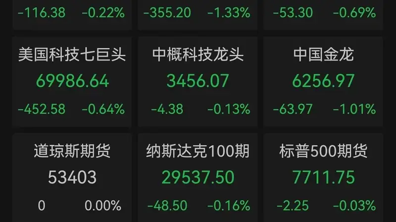 美股三连跌!长债利率创19年新高,存储芯片、光通信等AI硬件板块遭遇抛售潮,费城半导体指数重挫4.98%