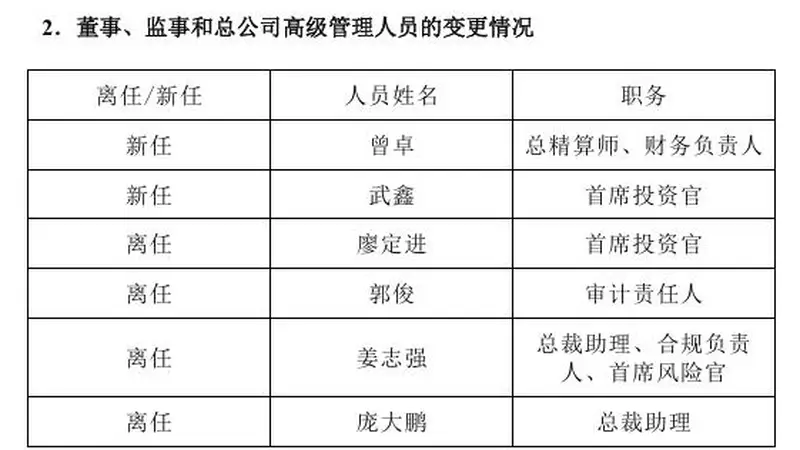 从董事长热门人选到副总裁！个险老将陈国平“降级”任职幸福人寿
