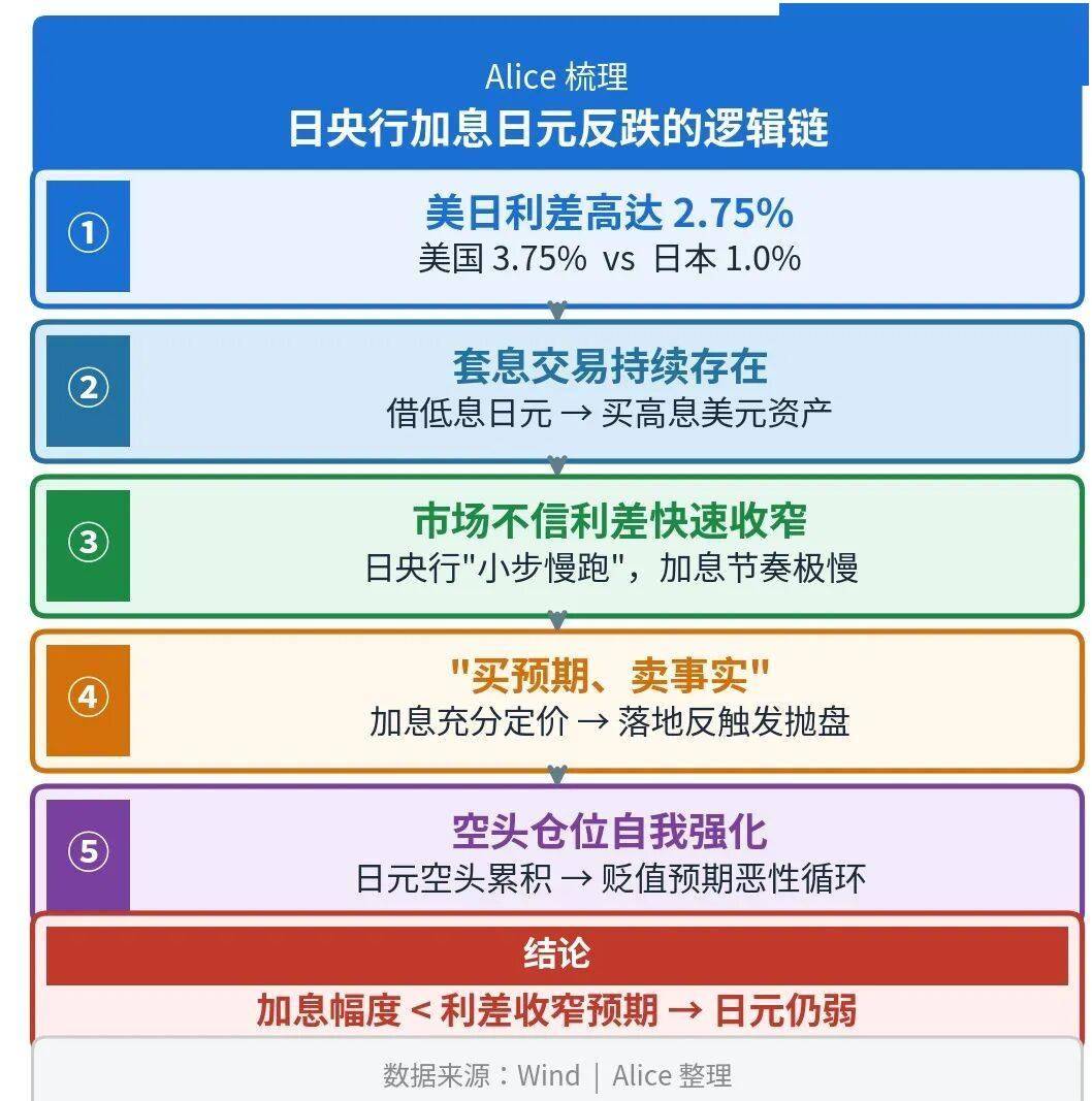 全球汇市打开“魔盒”