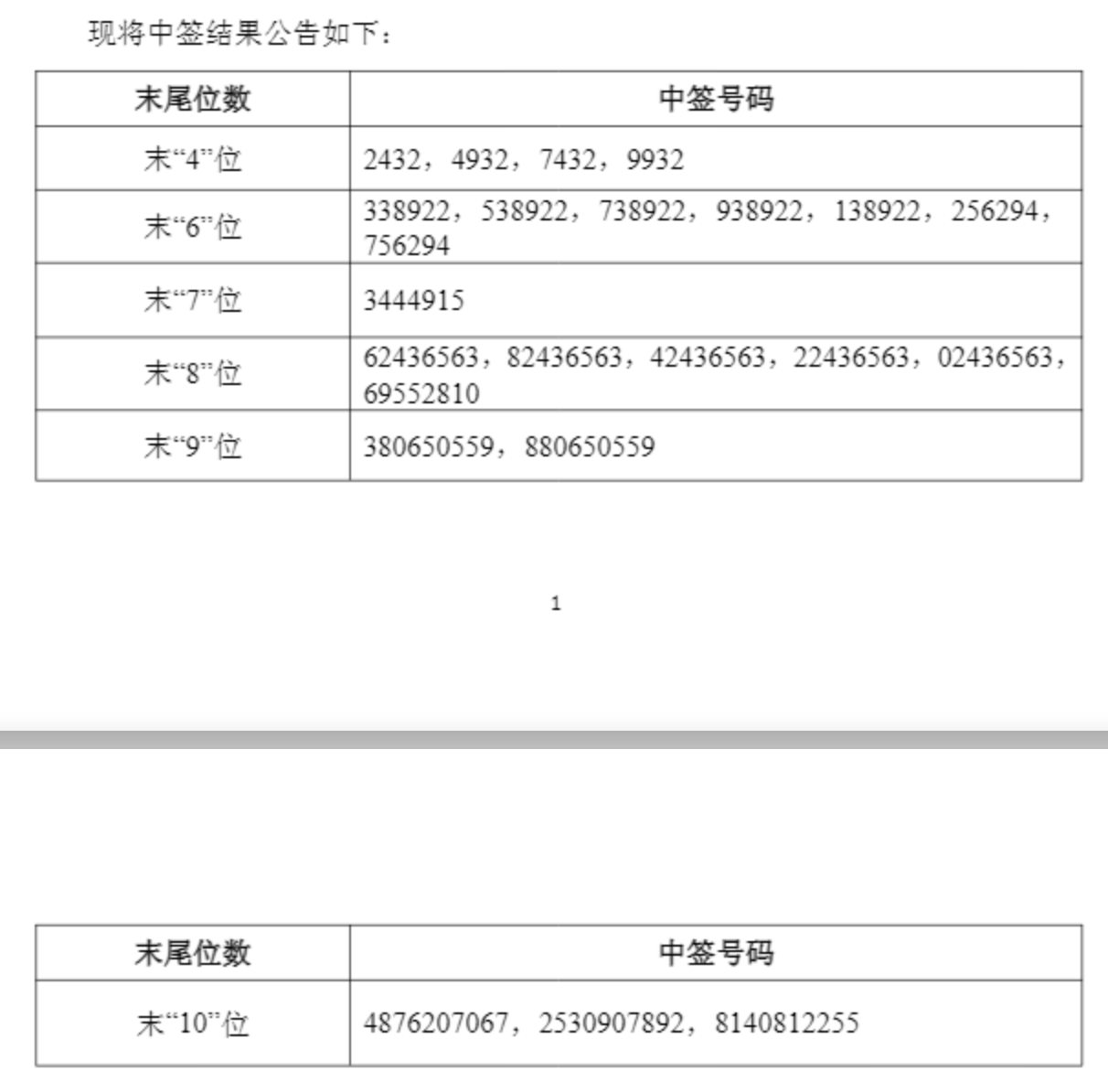中科曙光：“曙26转债”网上中签结果公布 共3928979个