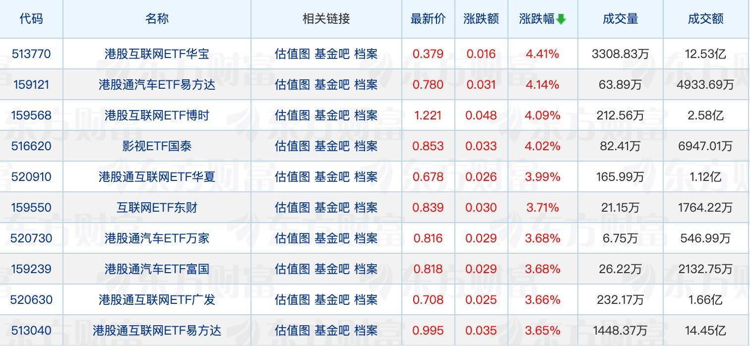又有公募出手自购；“翻倍基”重仓方向曝光