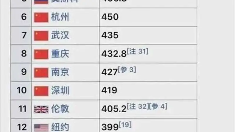中美游客为何对彼此国度看走眼？