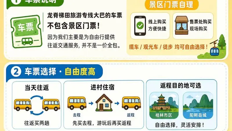 桂林龙脊梯田的文艺游线指南：专线大巴的乘车趣事与小众打卡点