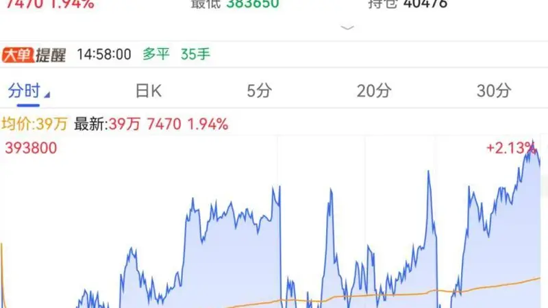 万亿元级投资敲定！全球性涨价！人工智能，重磅来袭！“算力金属”大涨