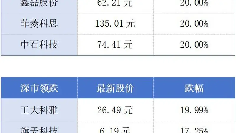 惠州A股上市公司一年半市值翻倍；深圳集成电路产业去年营收首破3000亿元丨大湾区财经早参