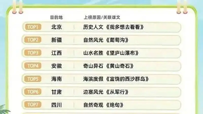 全国十大热门目的地!湖南上榜