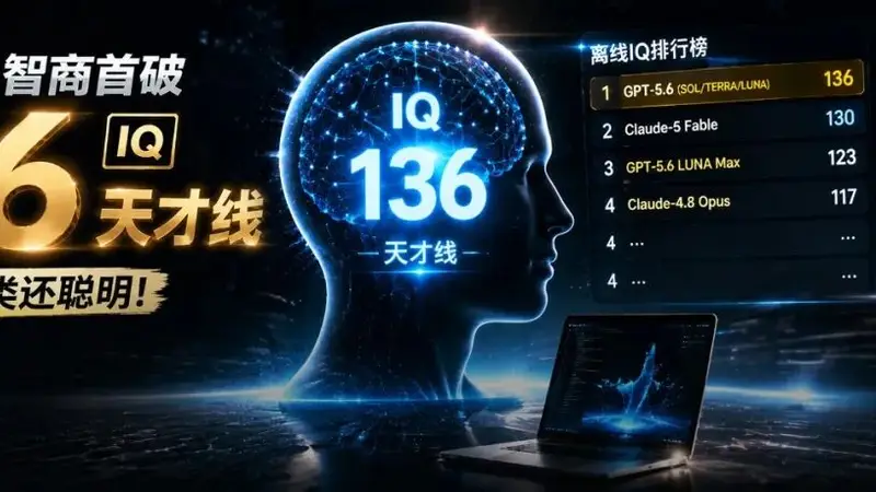 GPT-5.6智商首破130天才线！比99%人类聪明