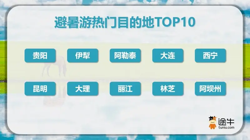 “超长三伏天”拉动避暑游热潮，南京人出游热情排全国第二