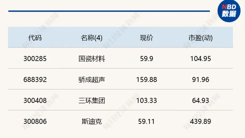 A股探底回升科技股领涨，腾讯发布研究型AI智能体水利遥感卫星规划出炉