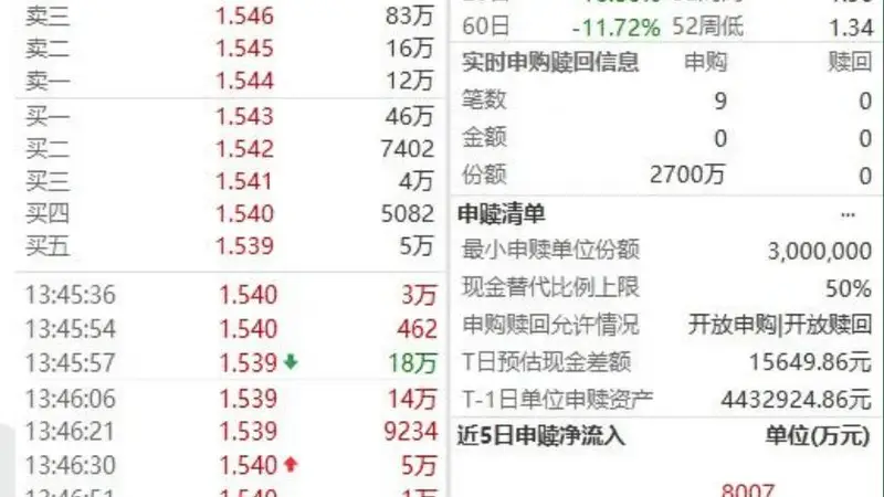 五大险企罕见联手发声，中证1000成资金承接新宠