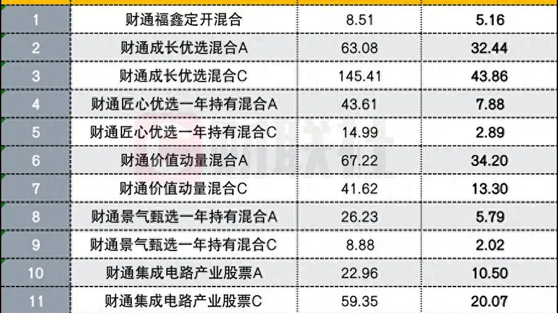金梓才二季度为基民赚近200亿，AI产业布局凸显海外算力与紧缺供应链机遇