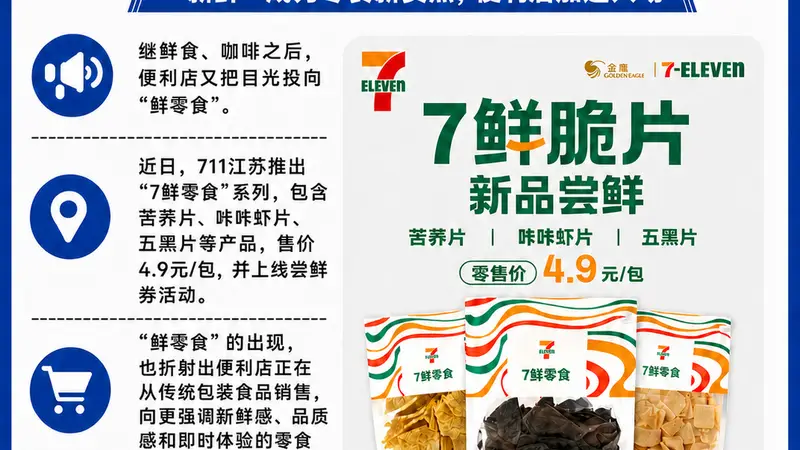 711推出「7鲜零食」，角逐新鲜零食市场