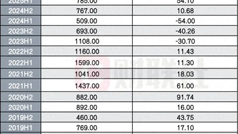 证券交易印花税上半年进账1549亿，增幅97%创十年之最，距历史峰值仅一步之遥
