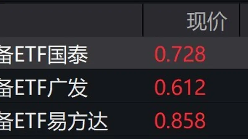 电网设备概念股走强 电网设备ETF涨约4%