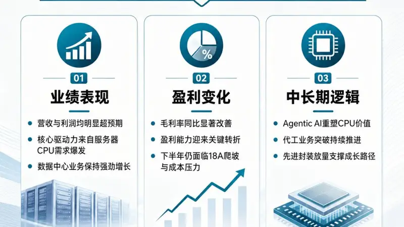 古城的光:科技浪潮里AI算力向CPU延伸的新韵