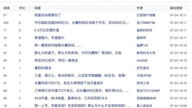 定了！“巨无霸”长鑫科技下周一上市，中一签或赚2万？上市首日股价怎么走，网友已“吵翻天”