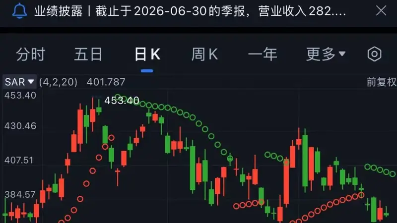 特斯拉空头，大赚近90亿美元