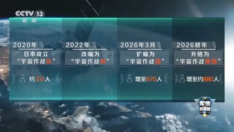 啥是“宇宙作战集团”？日本把手伸向太空意欲何为？