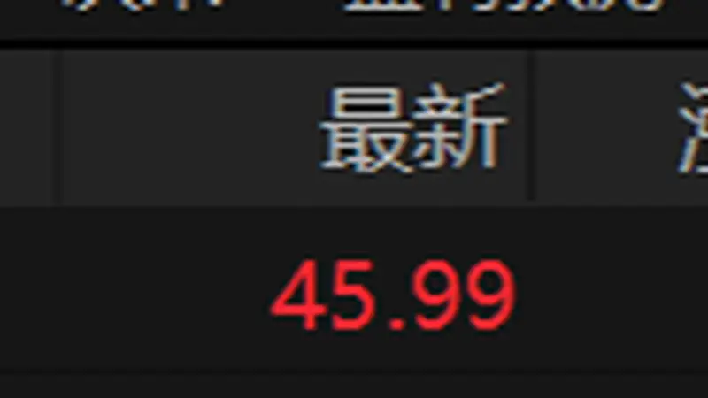 长鑫科技成交额超800亿元