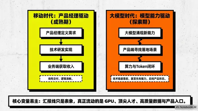 AI人事变阵：阿里收权，腾讯整军，字节留人