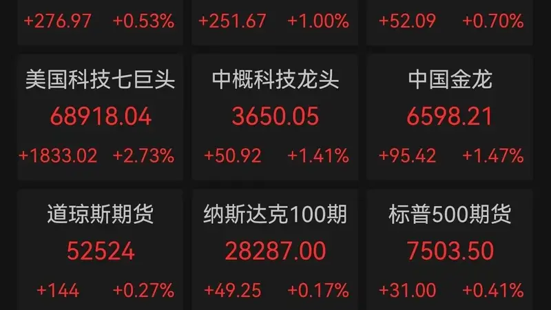 美股上演“V”型惊魂夜：科技巨头力挽狂澜，英伟达重回全球股王，中东阴云重燃油价