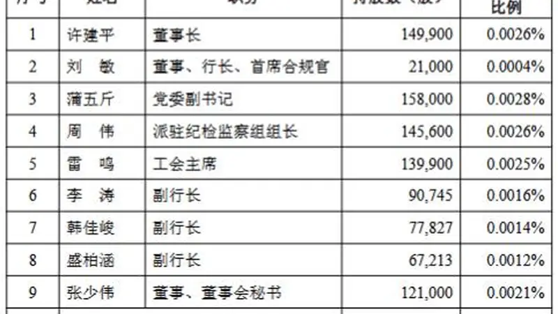 金城文艺新风起 兰州银行高管中层拟增持股份添发展底气